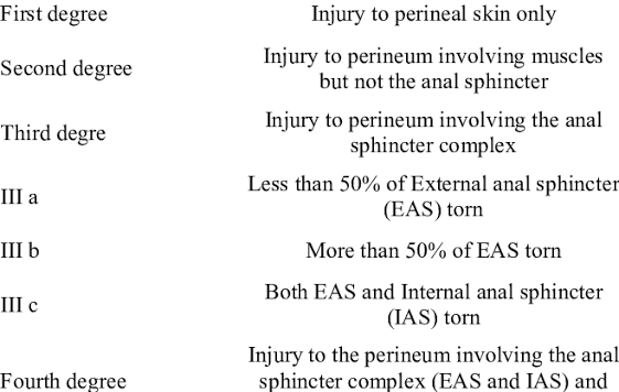 Classification of perineal tears (OASIS)